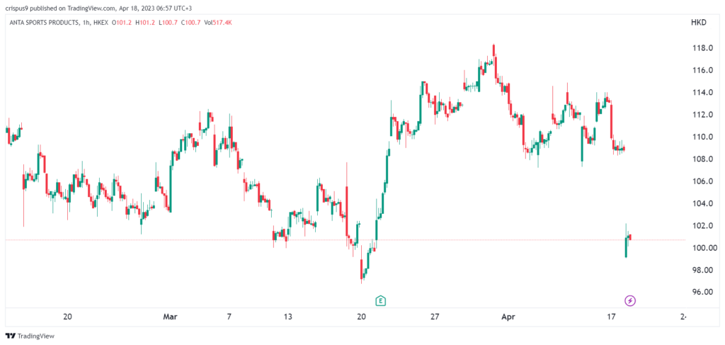 anta stock chart