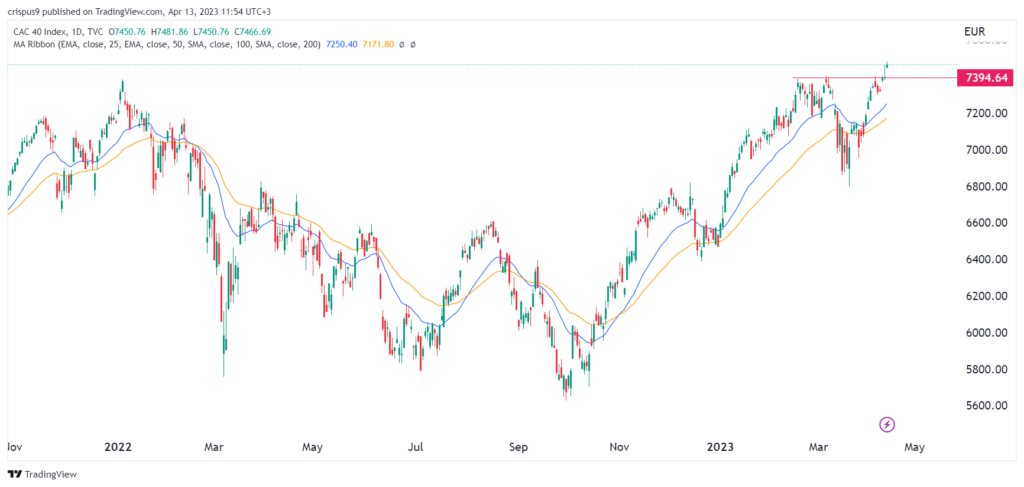 CAC 40