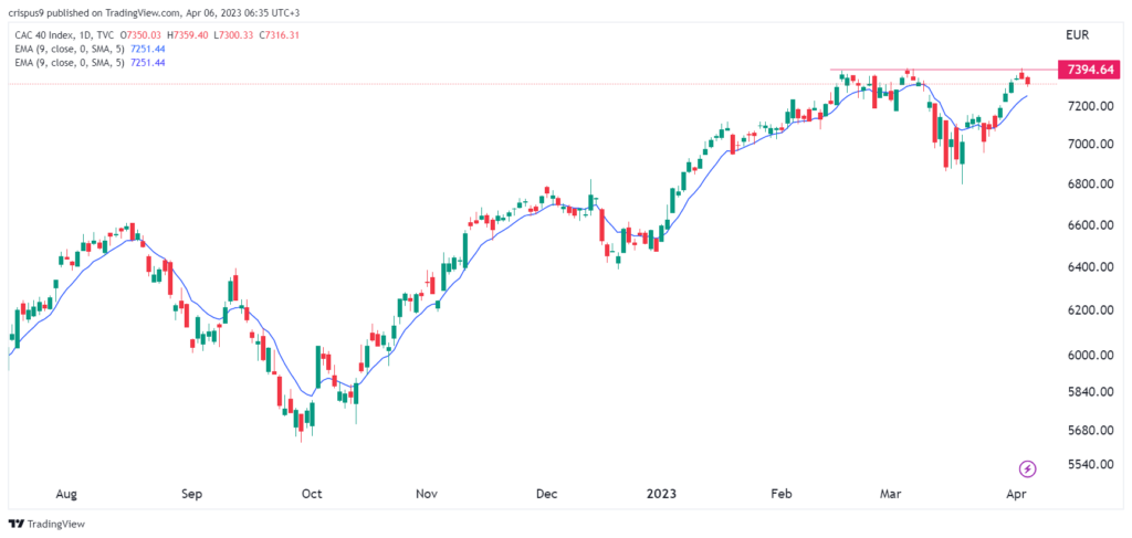 cac 40