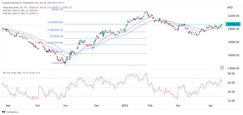 Hang Seng