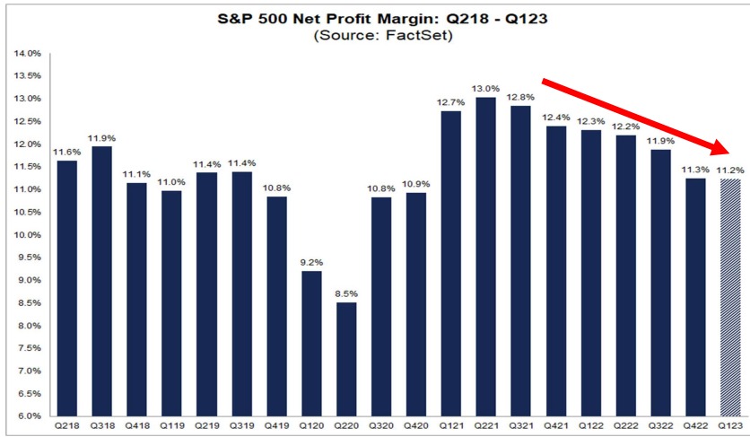 margin compression