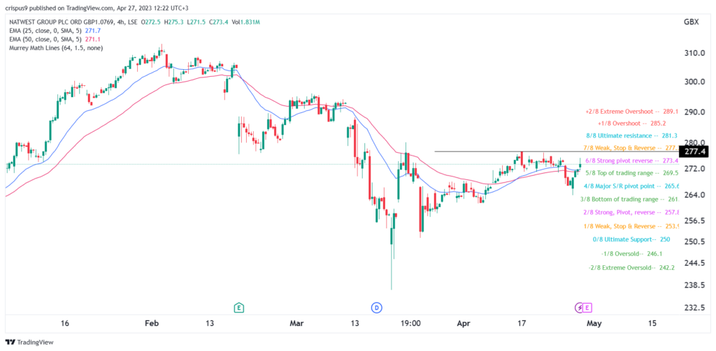 Barclays share price