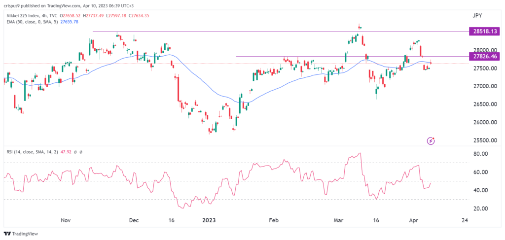 Nikkei 2225