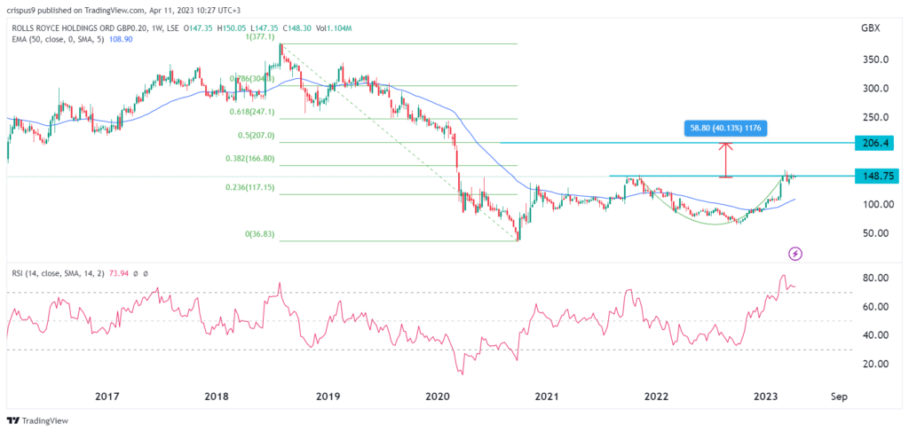 Rolls-Royce share price