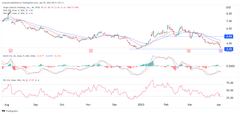 spce stock price