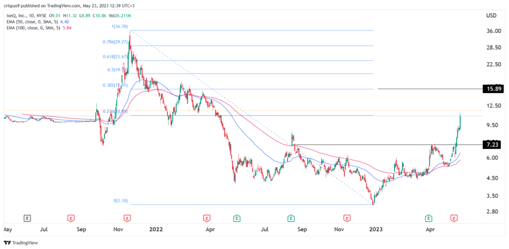 ionq stock