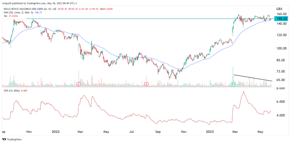 Rolls-Royce share price