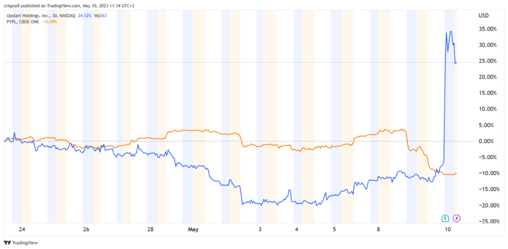 PayPal vs Upstart