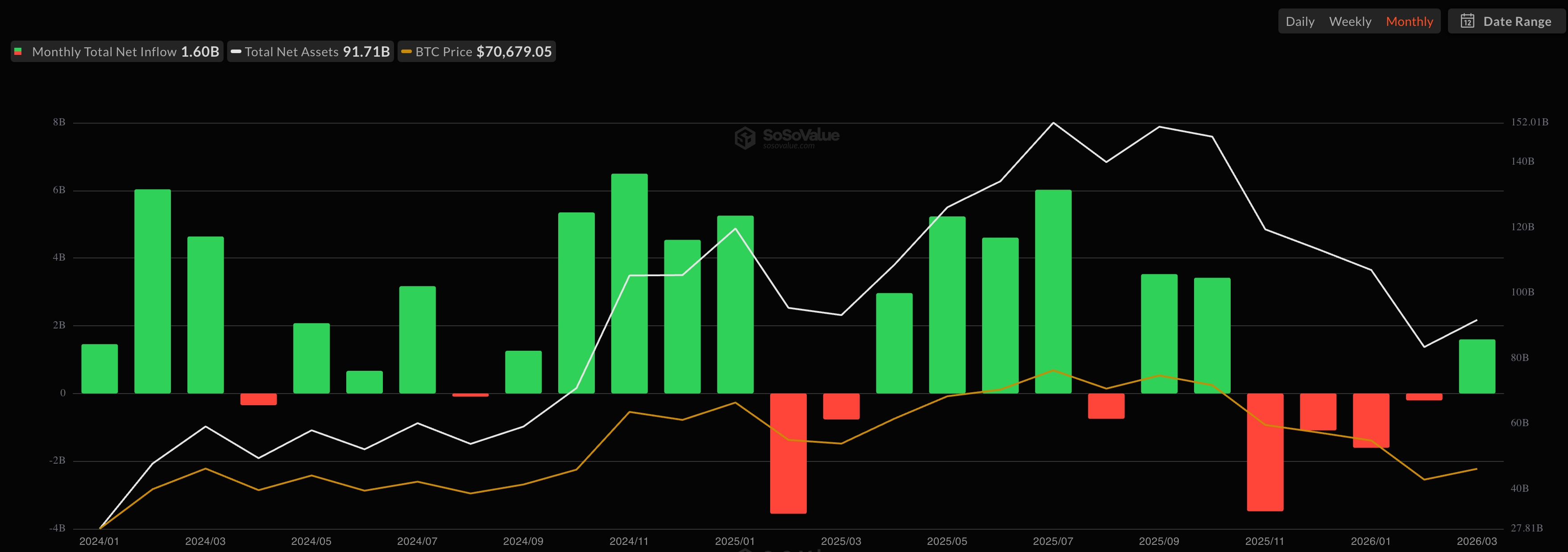Bitcoin ETF inflows