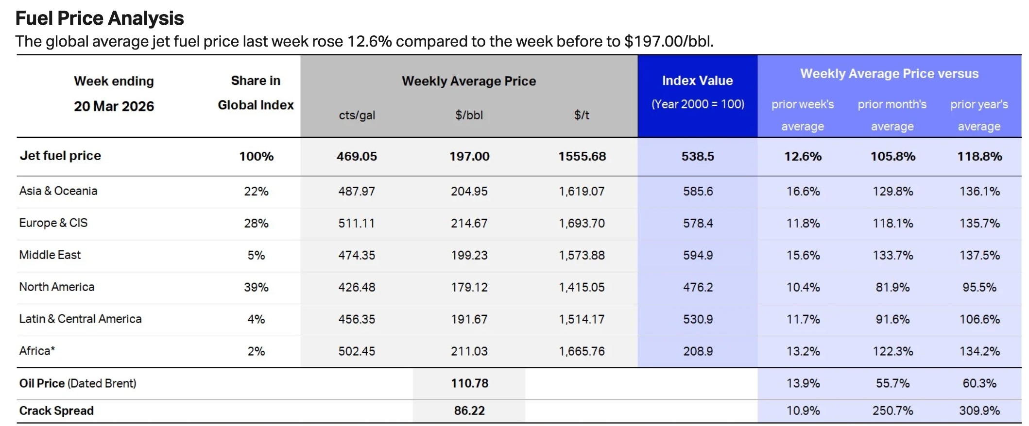 jet fuel price