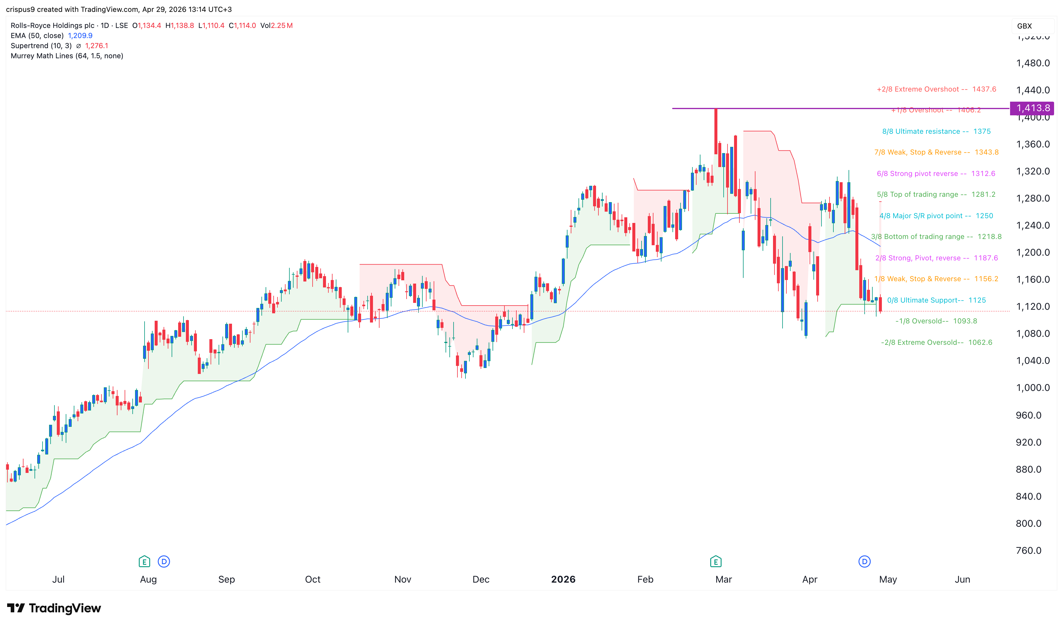 rolls-royce share price