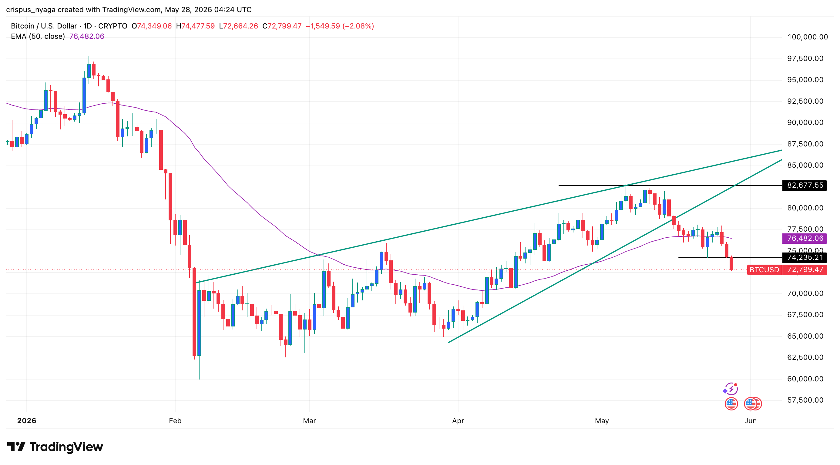 bitcoin price