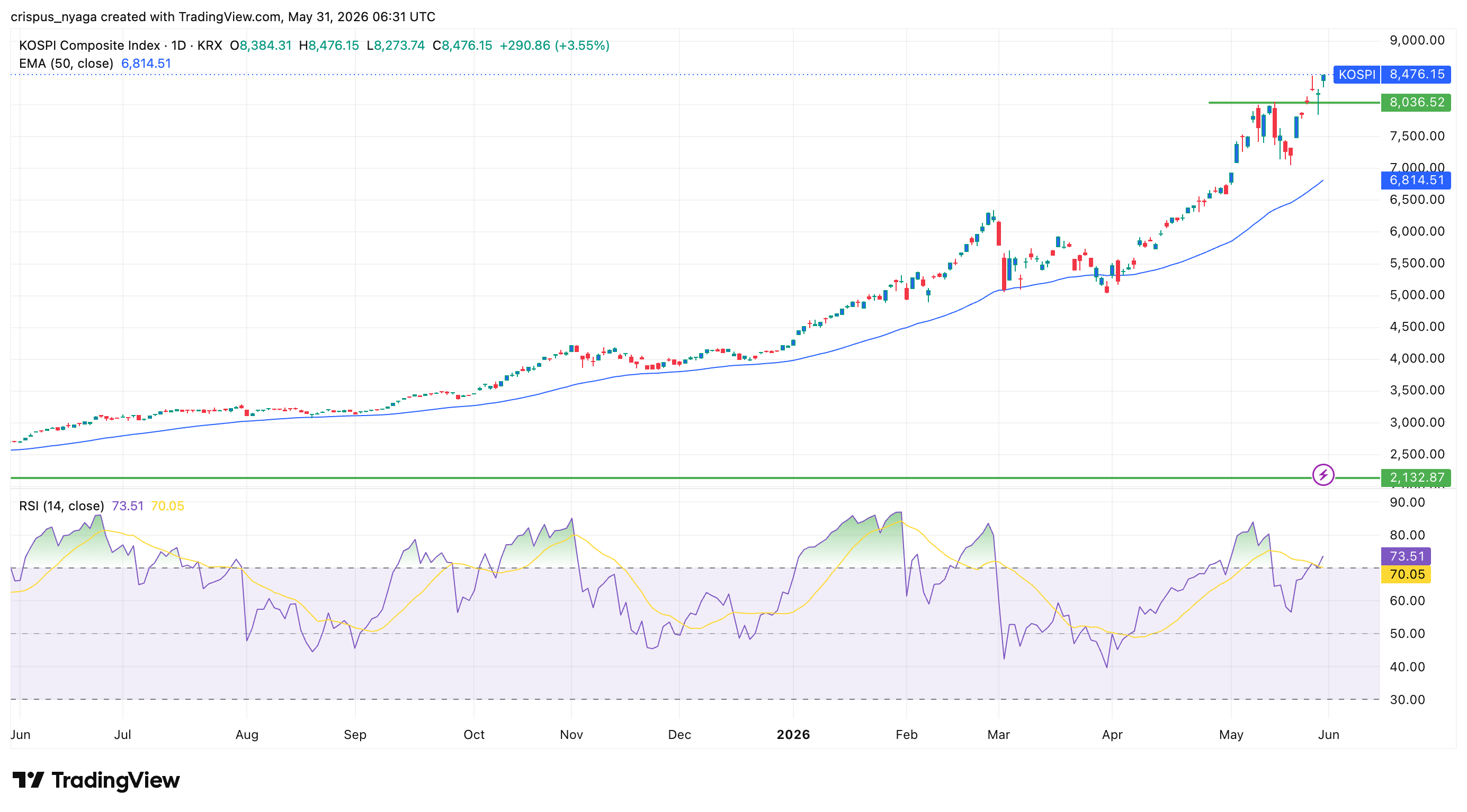 kospi index