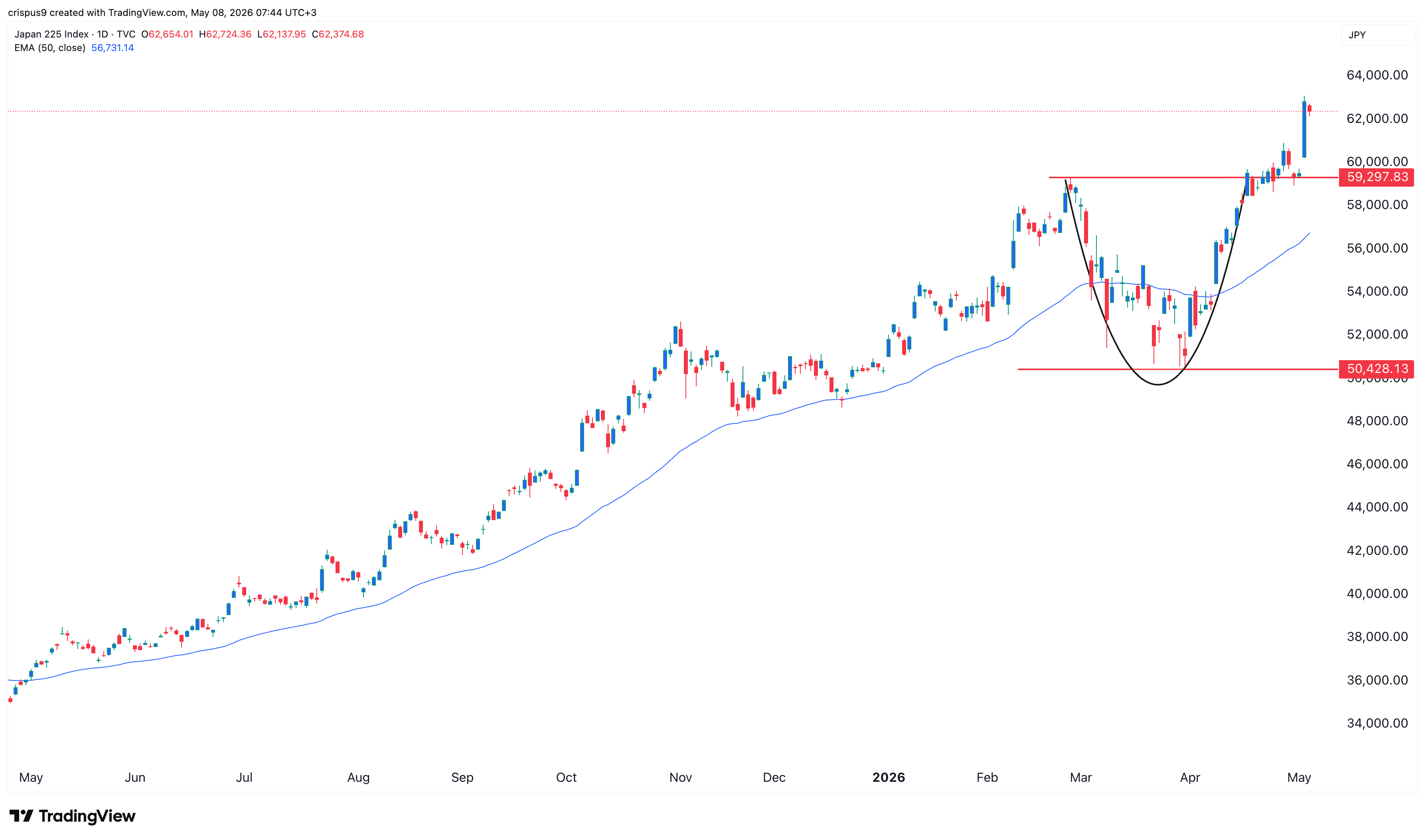 nikkei 225