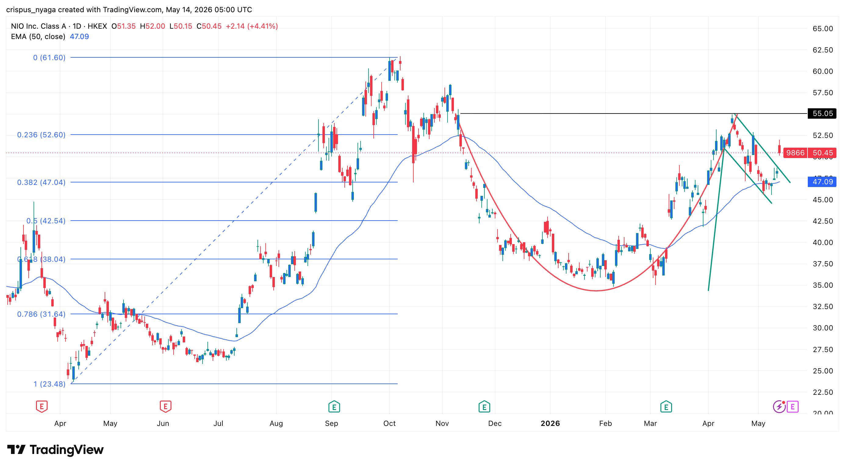 nio stock
