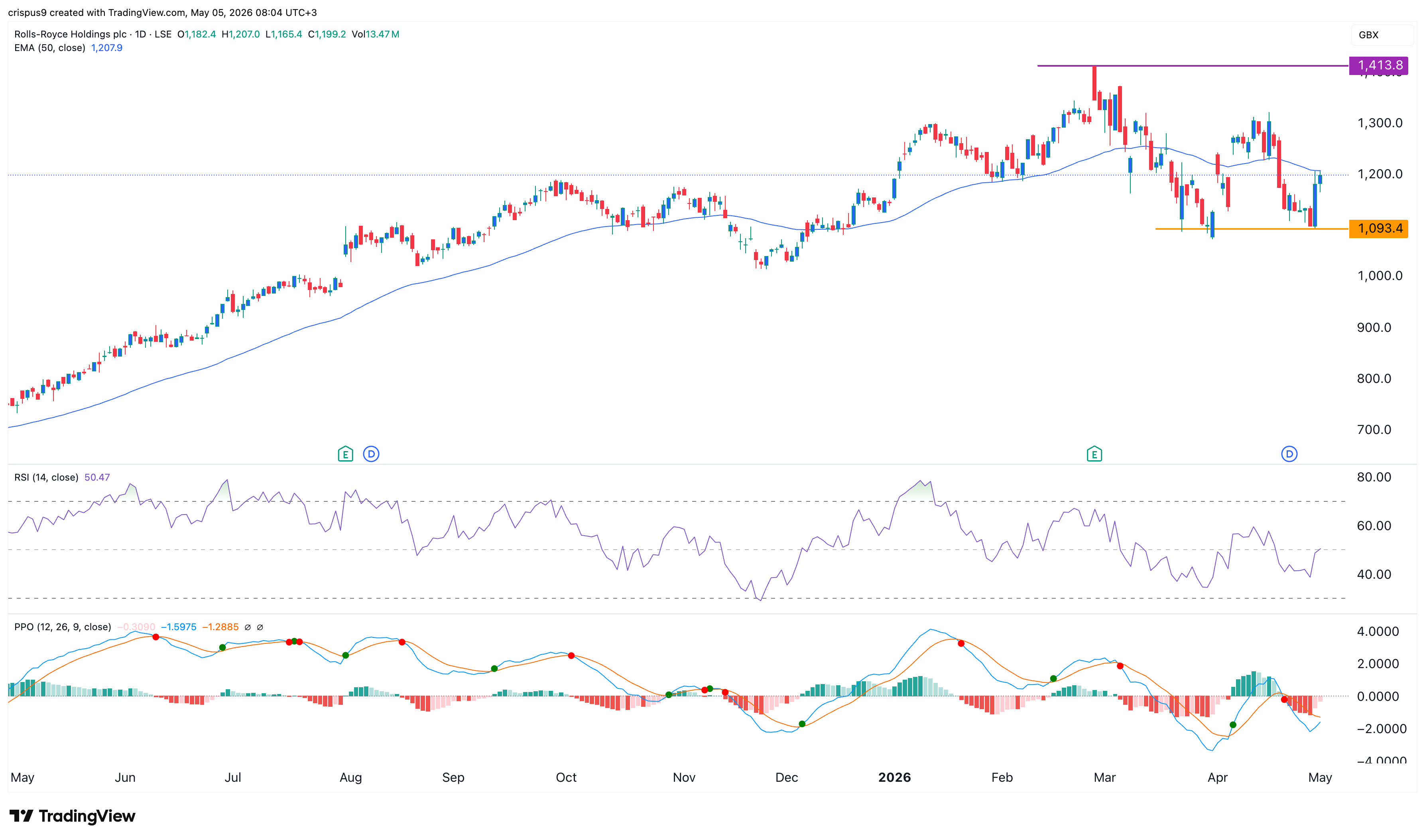 rolls-royce share price