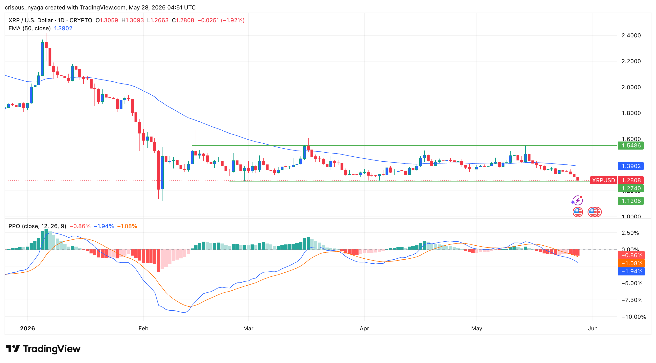 XRP price