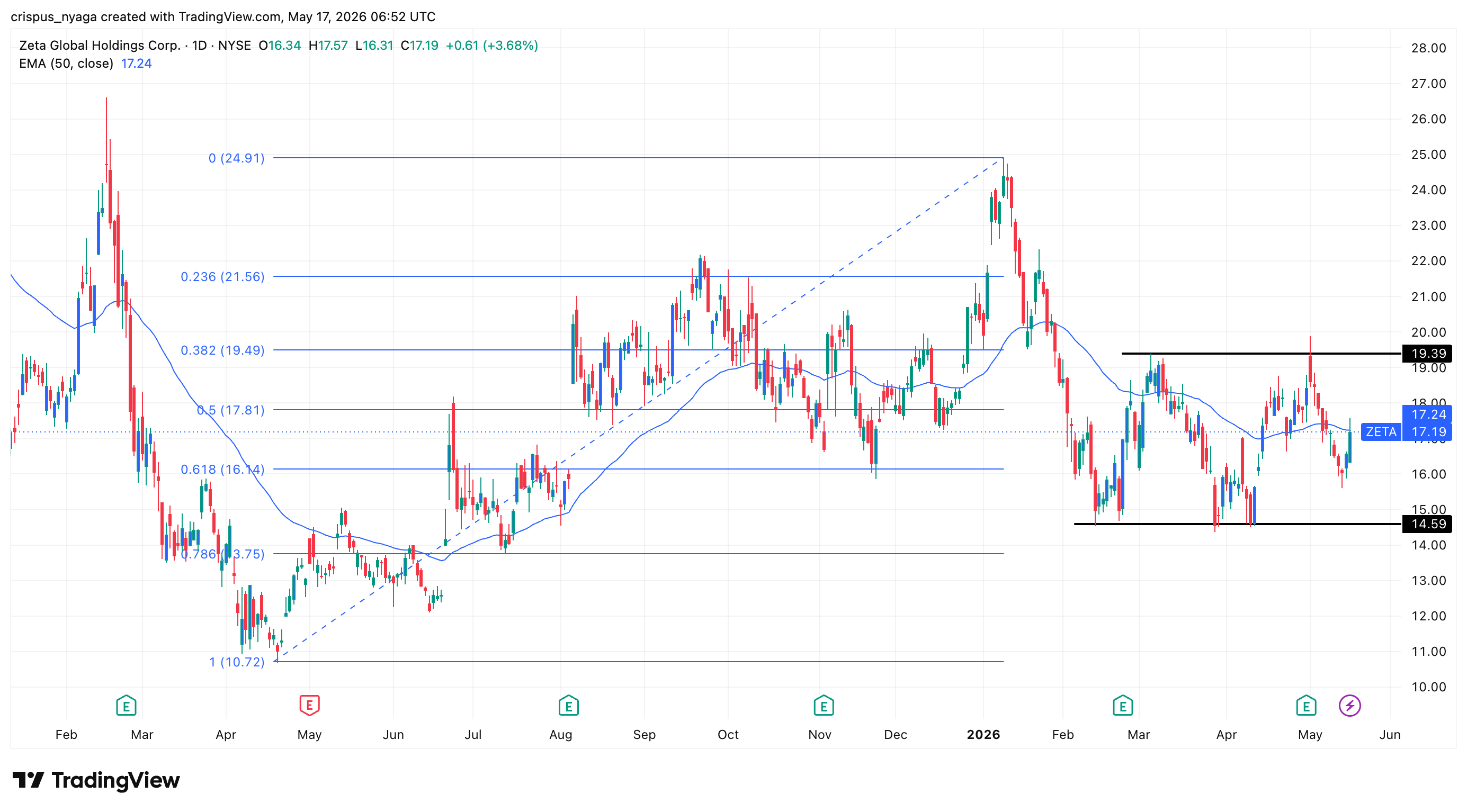 Zeta Global stock