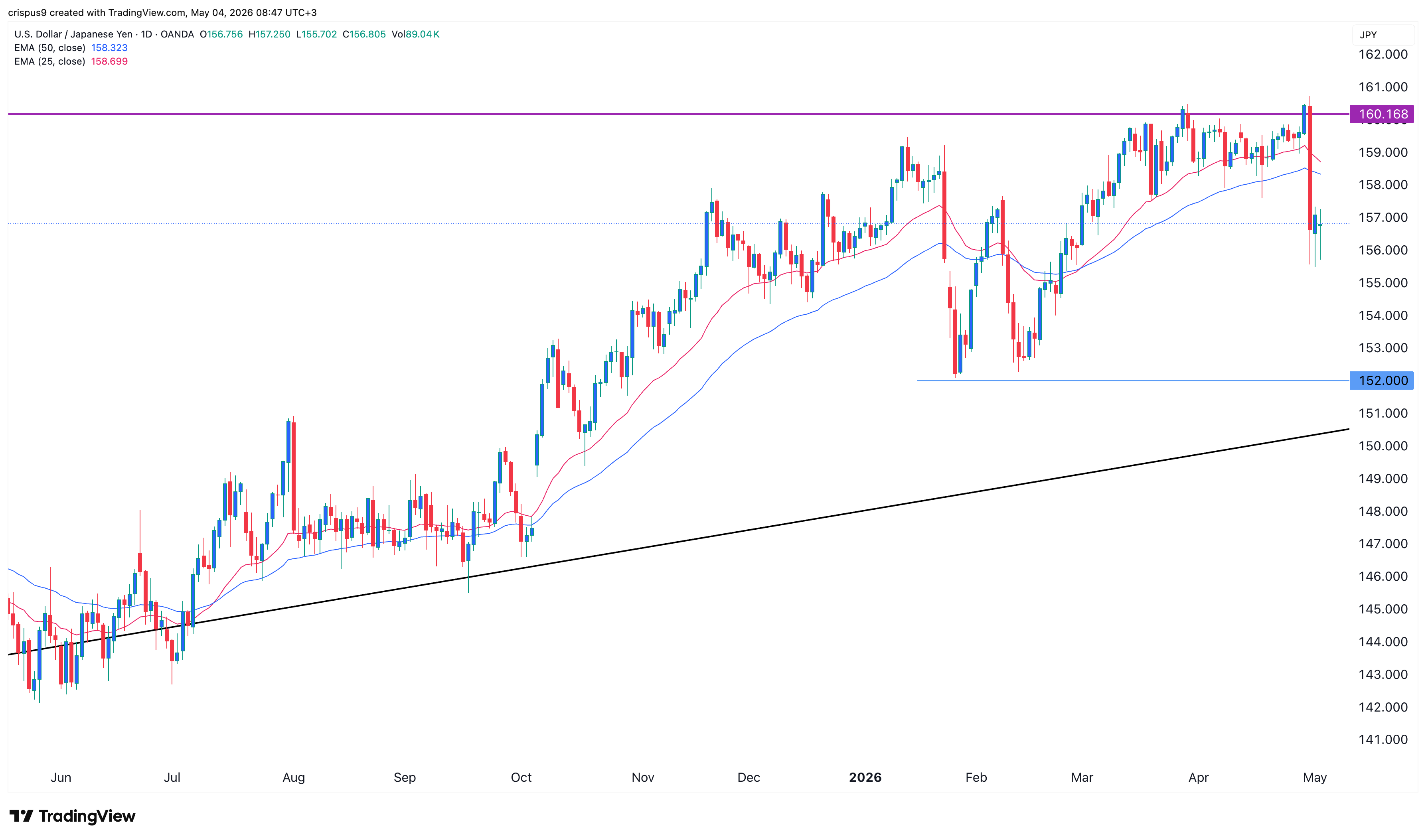 usd/jpy
