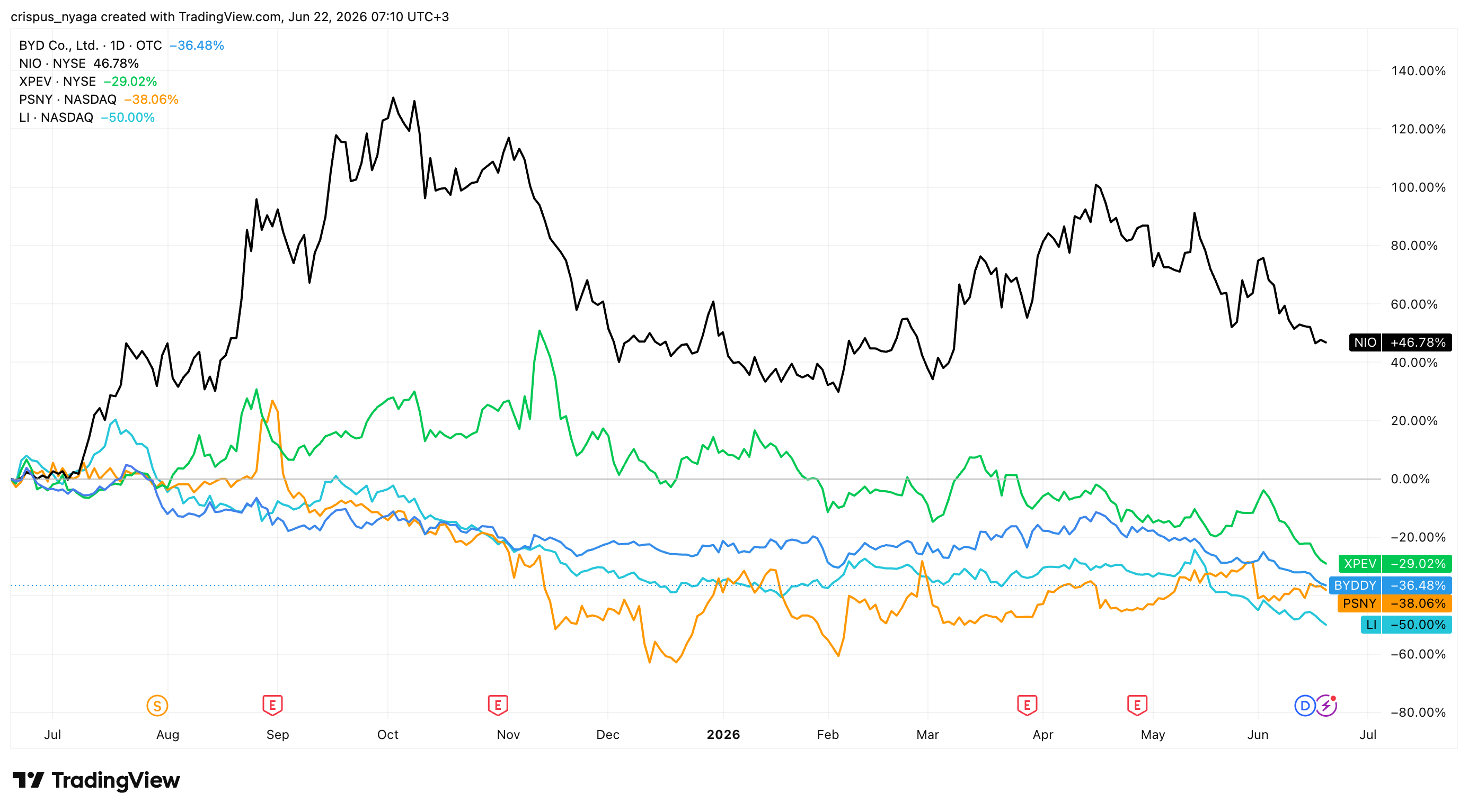 china ev stocks