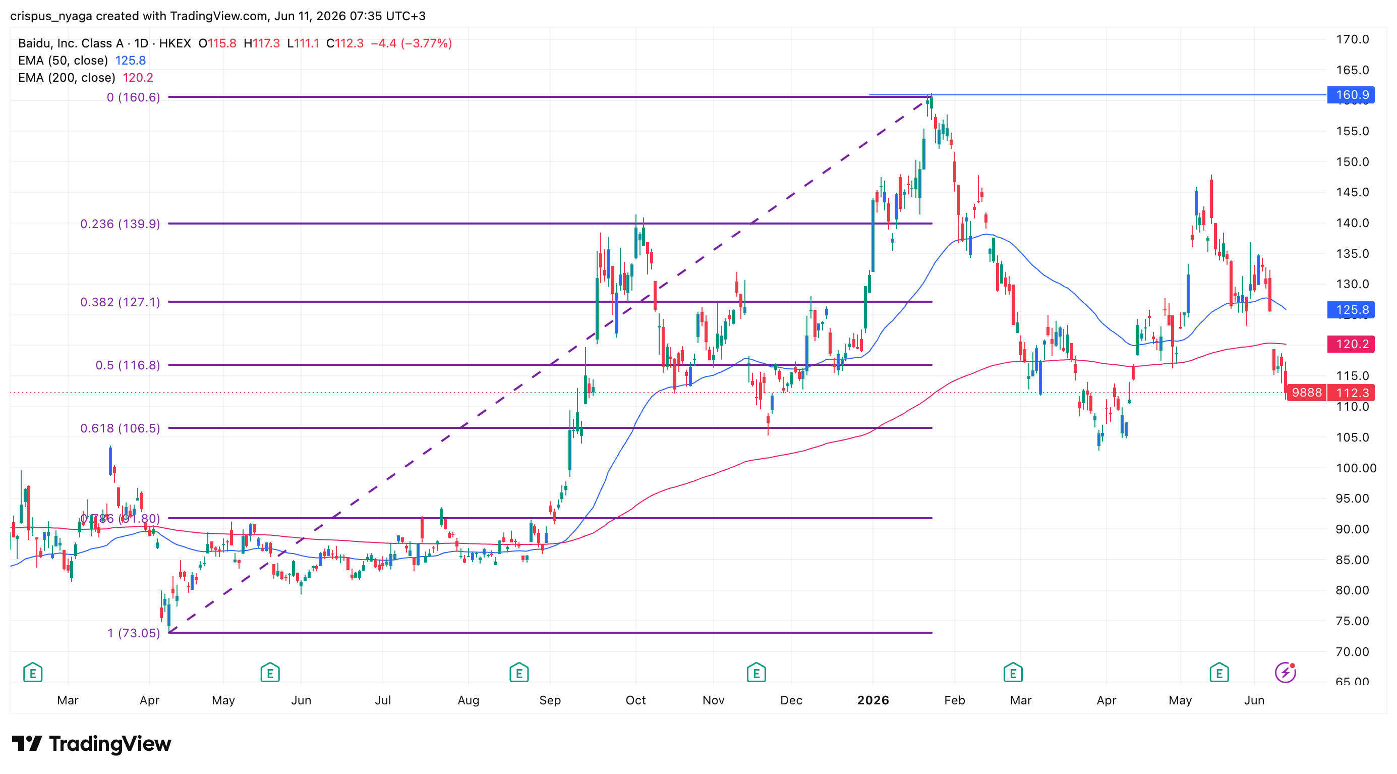 Baidu stock