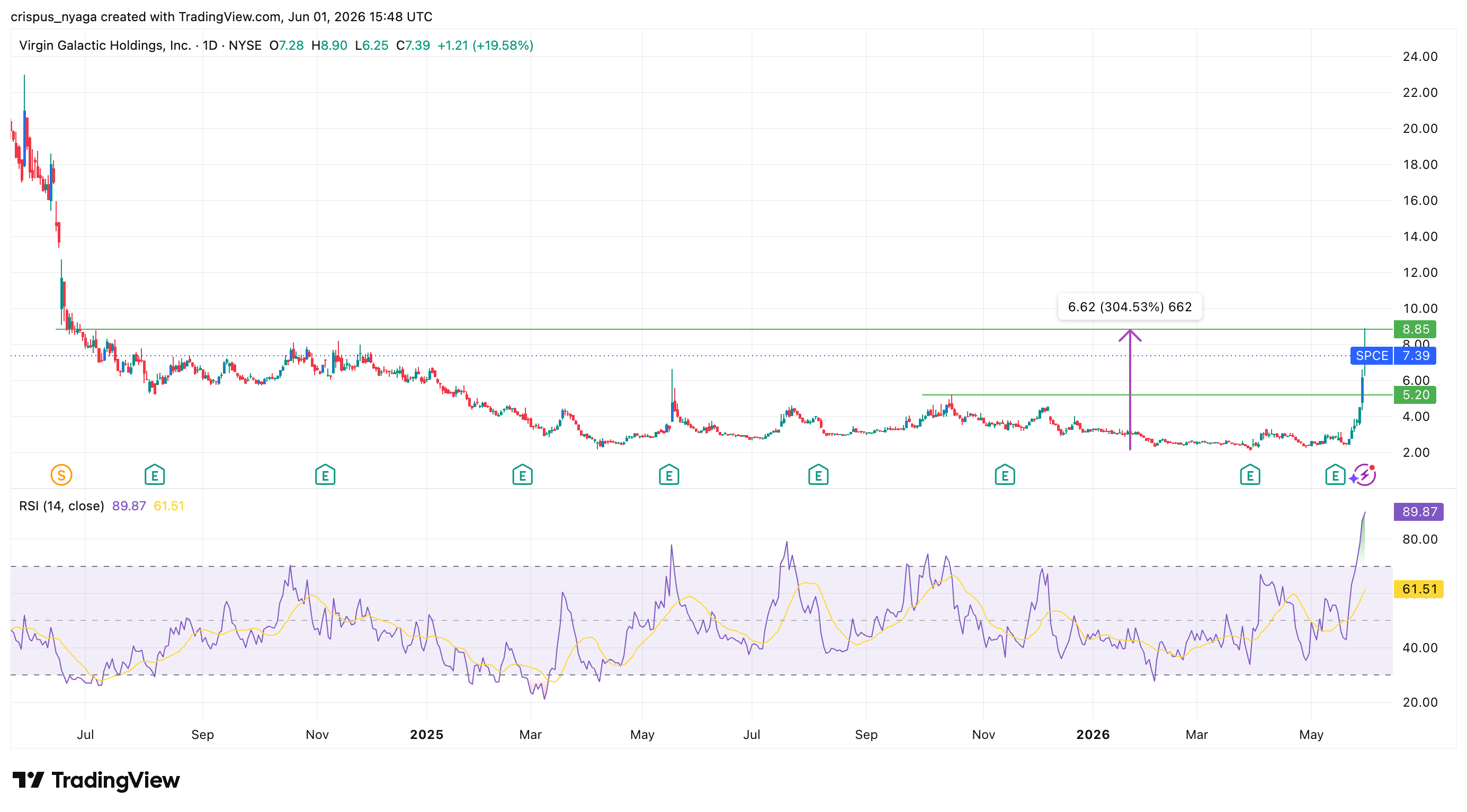 spce stock