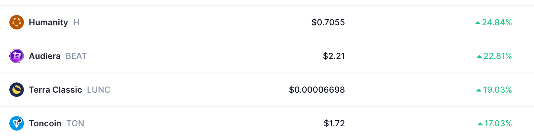 Top crypto gainers