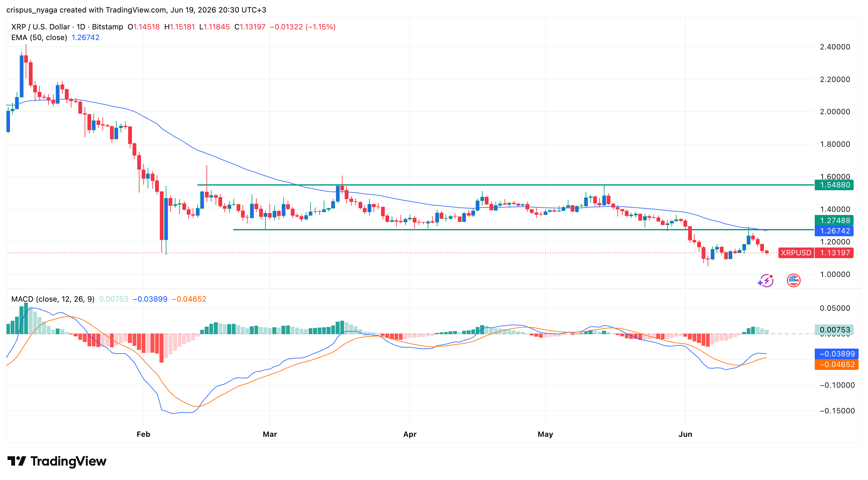 xrp price