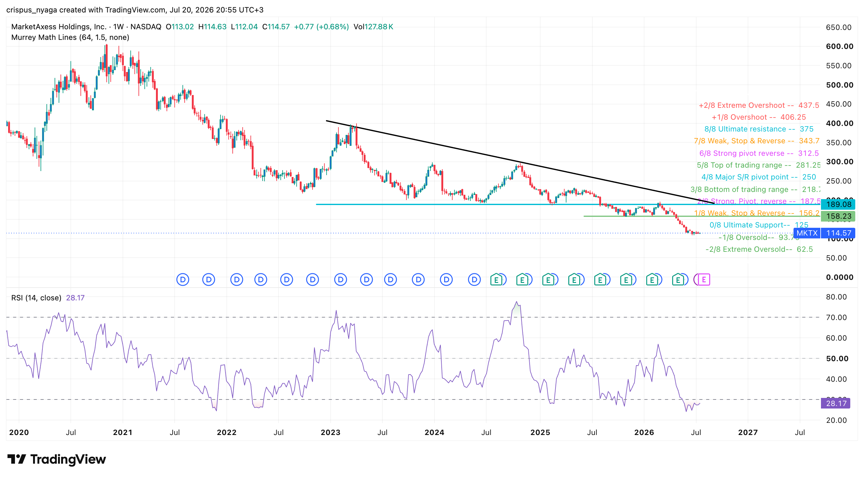 MarketAxxess stock