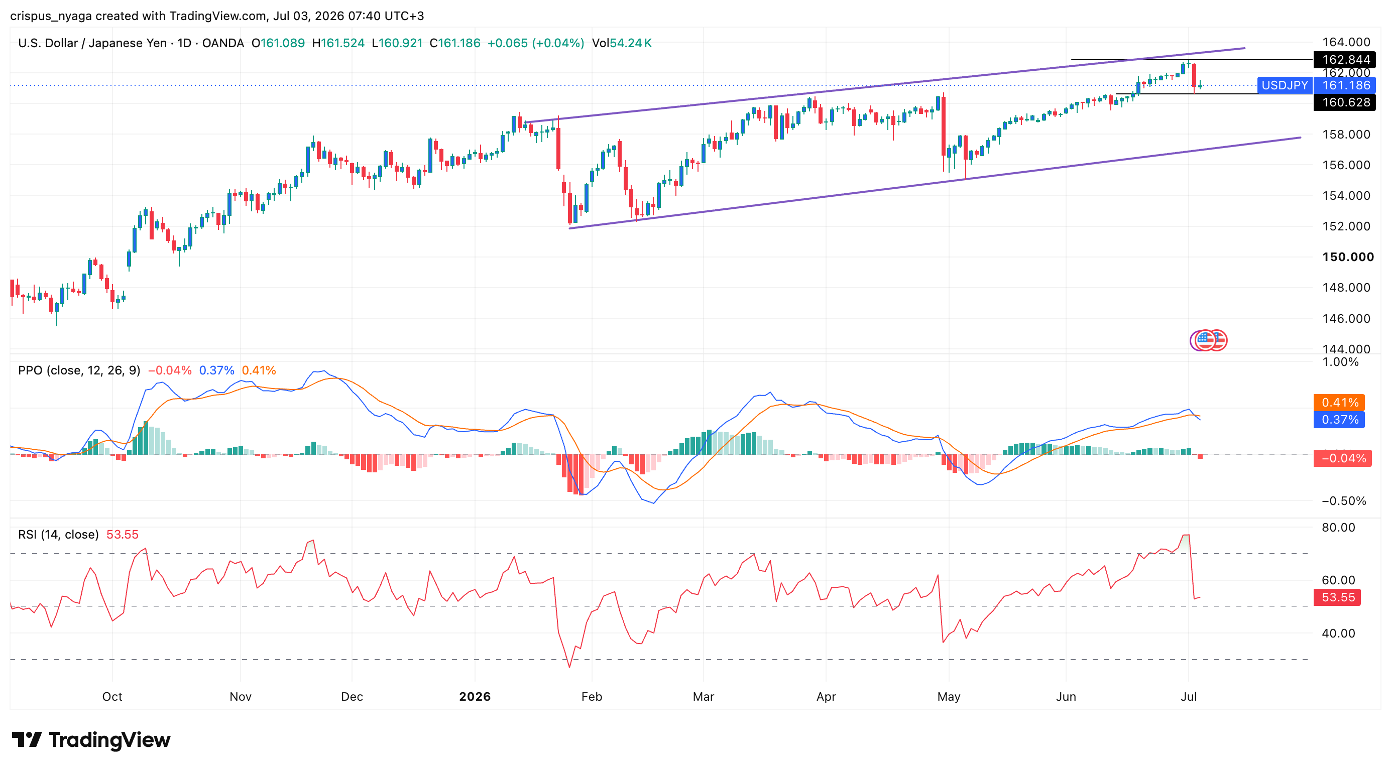 USD/JPY